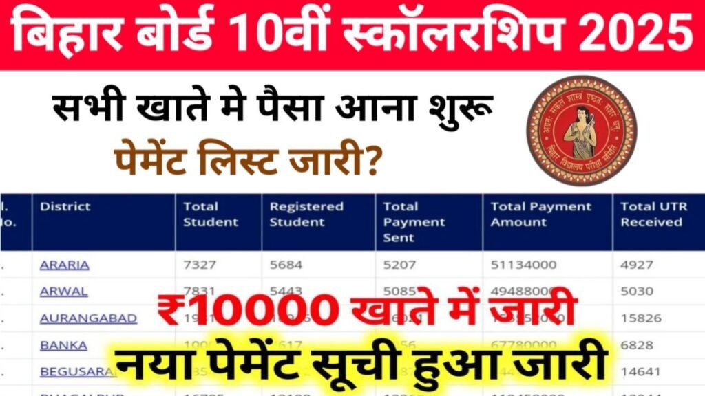 Bihar Board 10th Scholarship 2025 Payment List