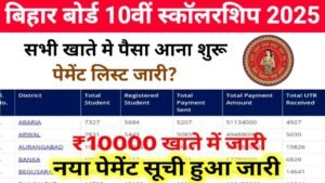 Bihar Board 10th Scholarship 2025 Payment List