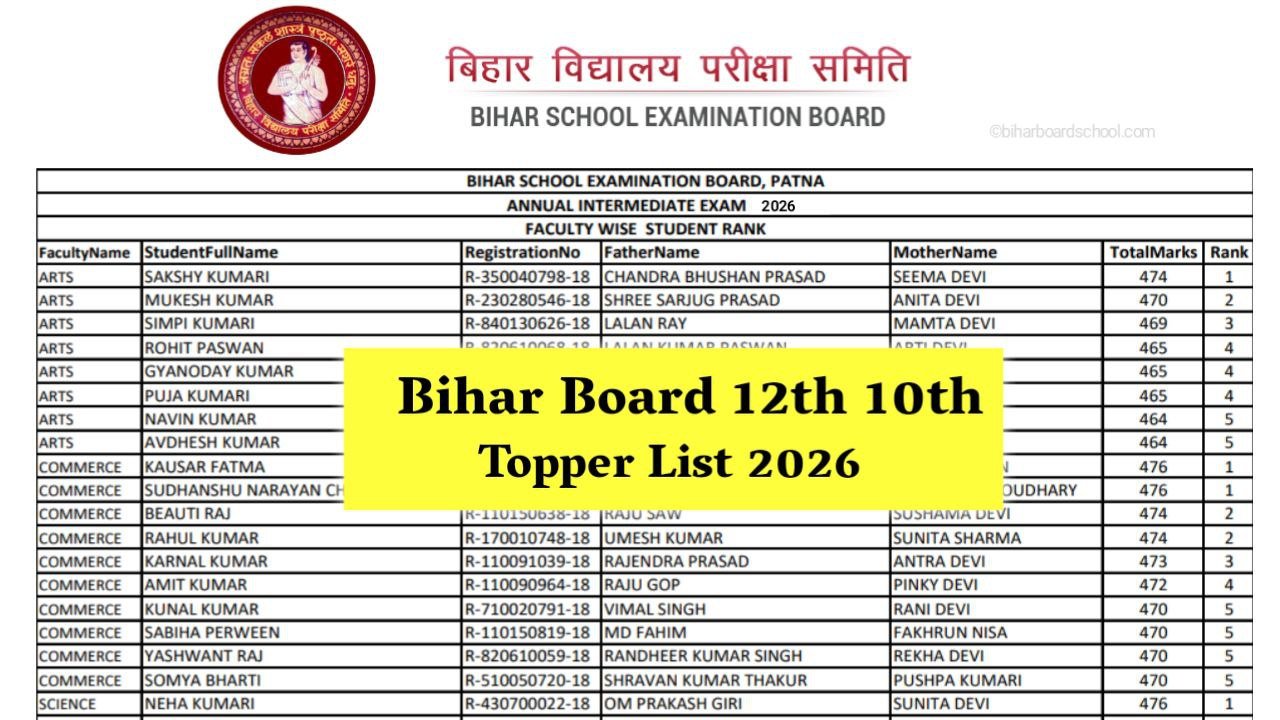 Bihar Board matric inter Topper List 2026